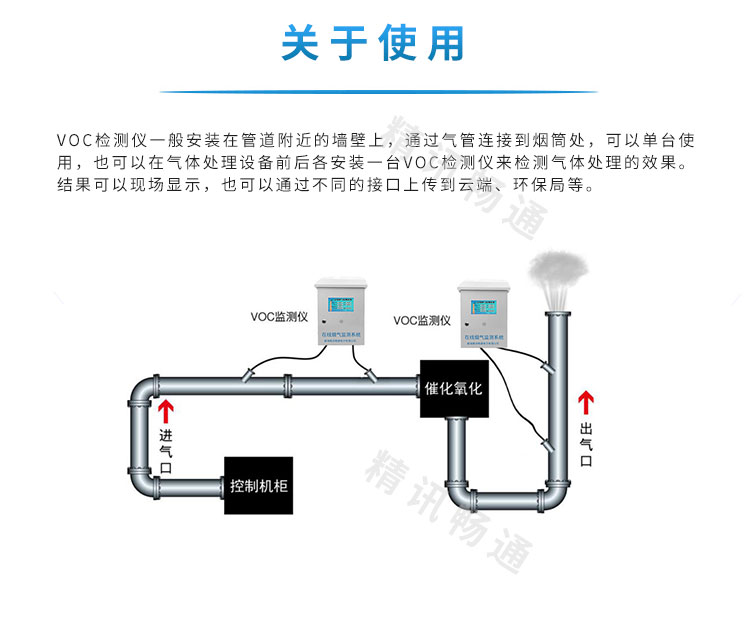 在线烟气监测系统