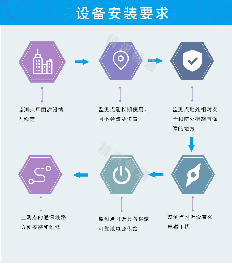 在线烟气监测系统