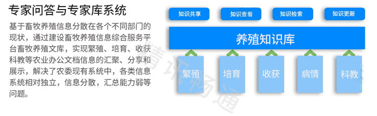 传感器