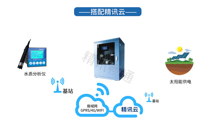 精讯通顺水质监测解决方案