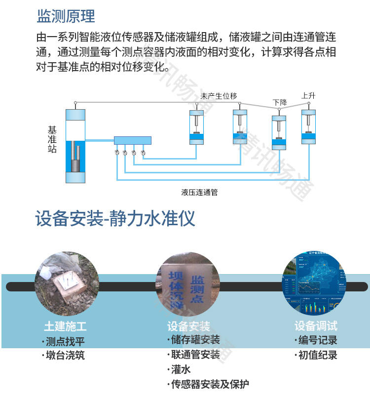 边坡监测系统