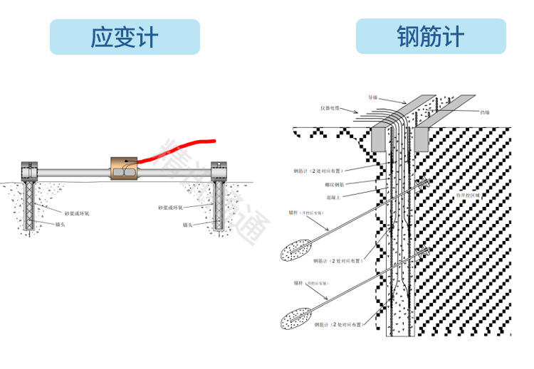 边坡监测系统