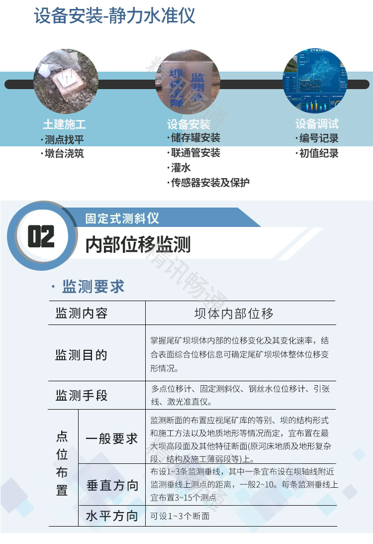 尾矿库监测系统