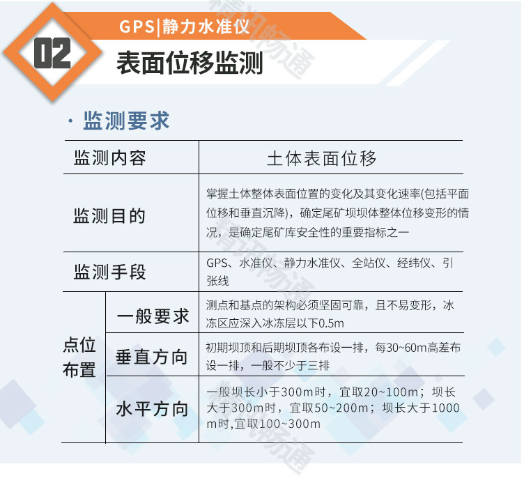 地质灾害监测预警系统