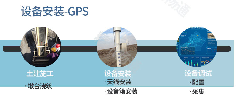 地质灾害监测预警系统