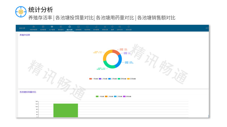 智慧水产养殖云平台