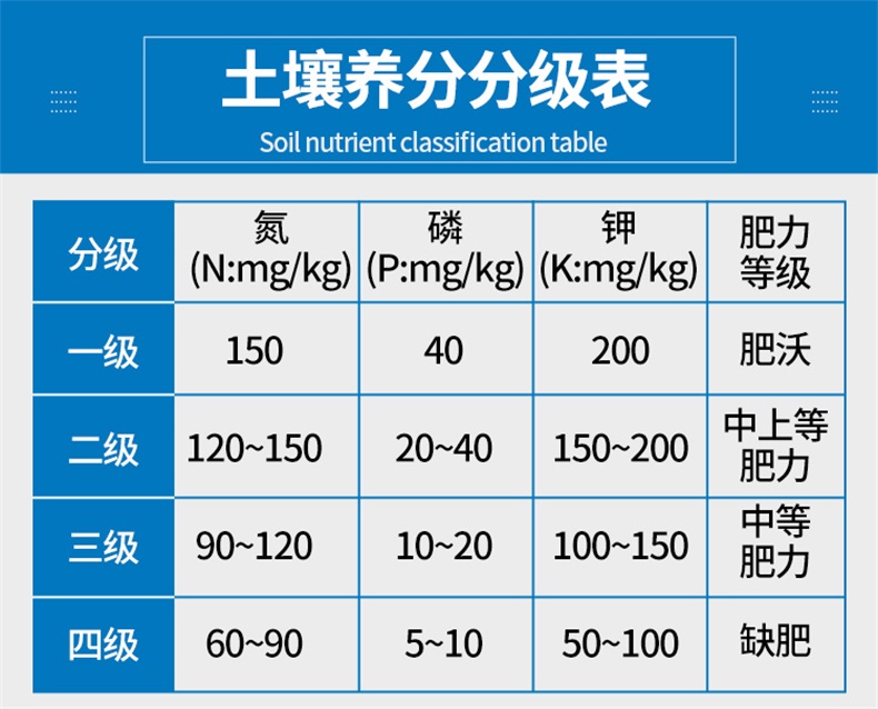 传感器