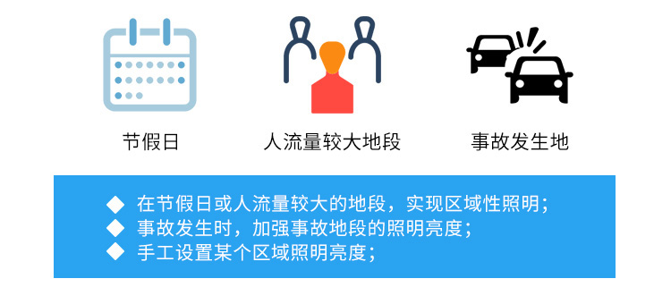 智慧路灯