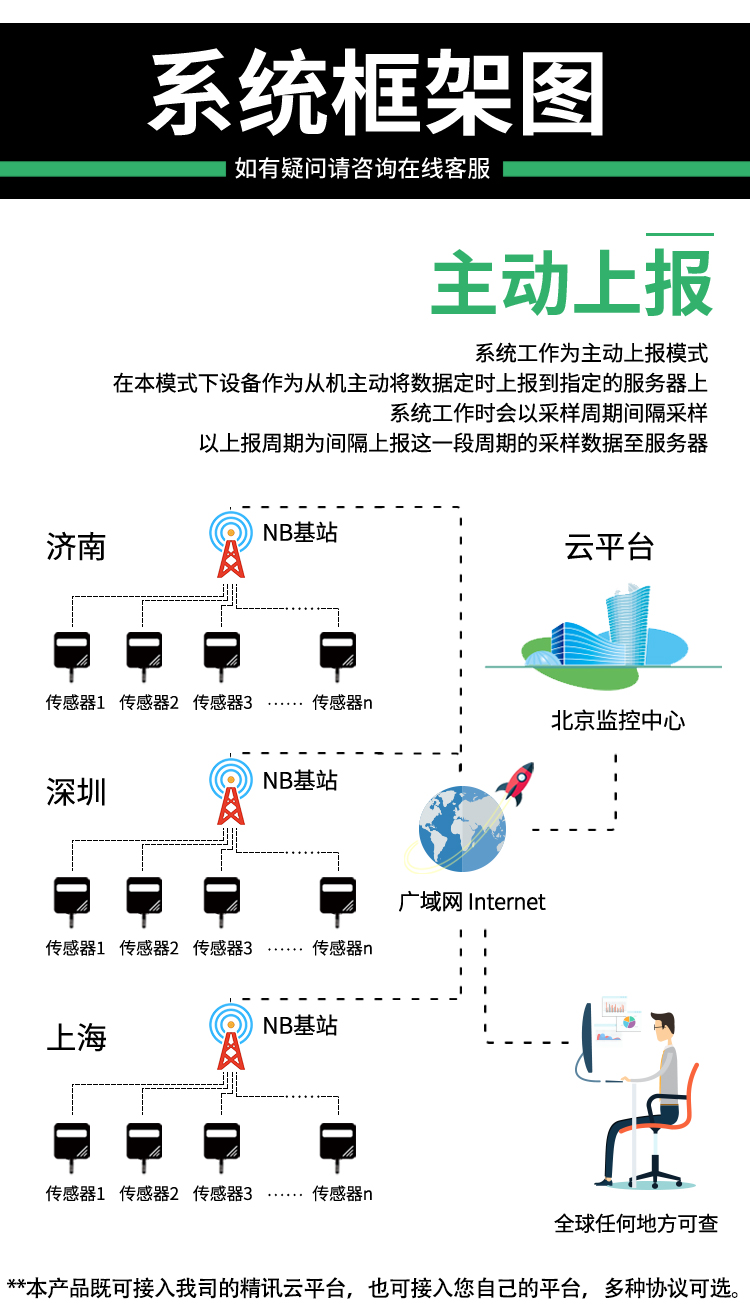 传感器