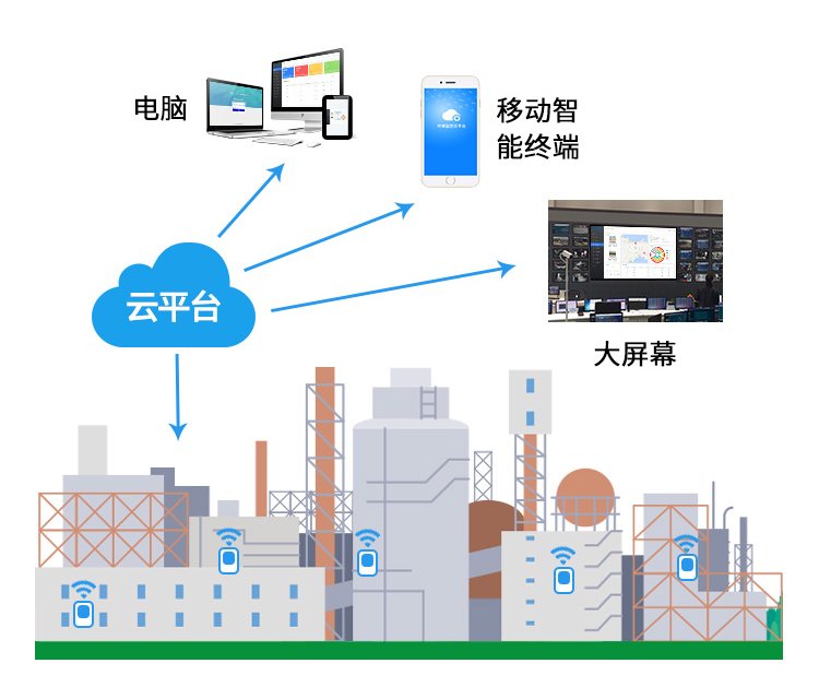 智慧工业园区-精讯通顺