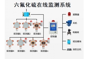 六氟化硫在线监测系统