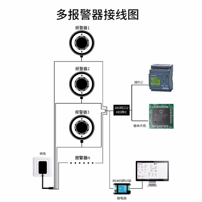 烟感火灾报警器