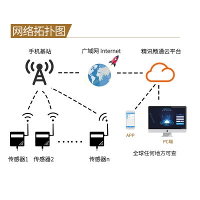 GPRS型水浸传感器